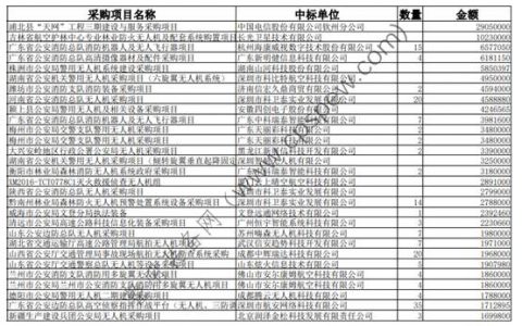 工業(yè)級(jí)警用無(wú)人機(jī)價(jià)格