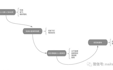無(wú)人機(jī)編程案例視頻分享