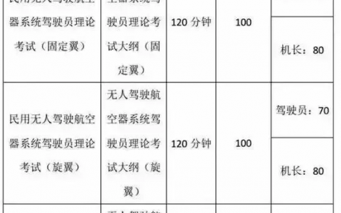 想了解“無人機駕駛證”的，這里是百科全書-我愛無人機網(wǎng)