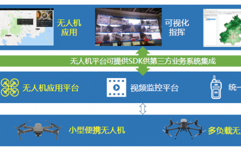 無人機在林區(qū)巡護中的應(yīng)用