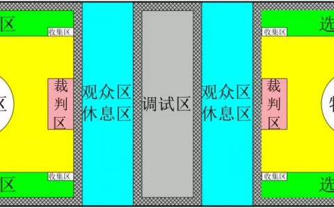 FTF青少年無(wú)人機(jī)大賽能源開采賽內(nèi)容簡(jiǎn)介