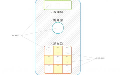 FTF青少年無人機(jī)物流搬運(yùn)賽場地要求