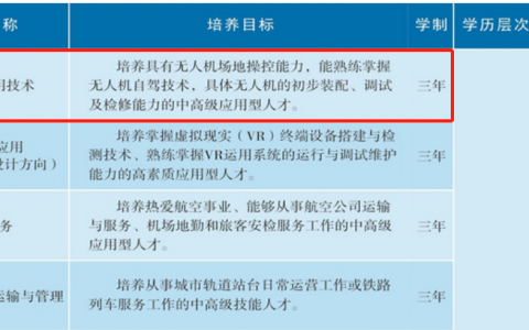 江西正規(guī)的無人機培訓學校-南昌理工技工學校
