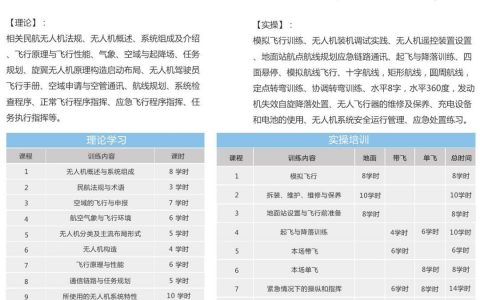 廣西正規(guī)的無人機(jī)培訓(xùn)機(jī)構(gòu)-廣西商飛航空科技有限公司怎么樣？