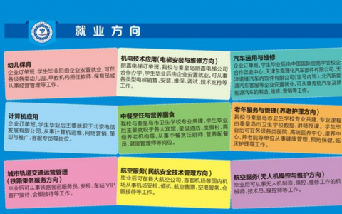 河北正規(guī)的無人機專業(yè)學(xué)校-秦皇島市渤?？萍贾械葘I(yè)學(xué)校怎么樣？