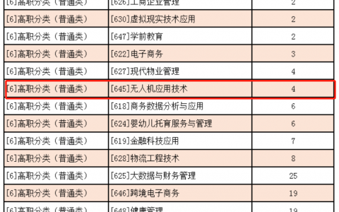重慶正規(guī)的無人機培訓學校-重慶建筑科技職業(yè)學院怎么樣？