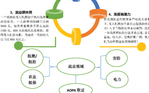 天津市靜海區(qū)無人機培訓機構（天途崇泰無人機飛行學院）