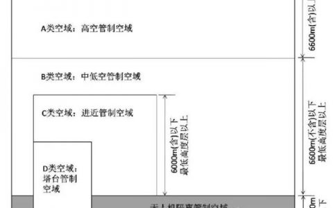無(wú)人機(jī)如何劃分空域？劃民用無(wú)人機(jī)隔離空域的優(yōu)勢(shì)
